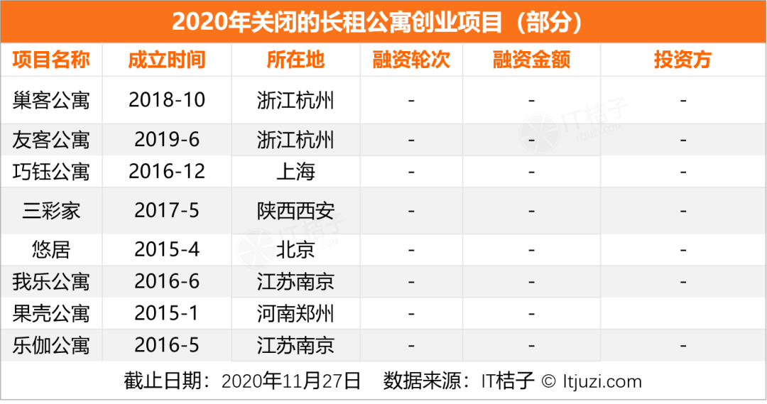 案例:迷航2020,新经济公司死亡大追踪