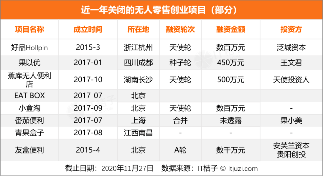 案例:迷航2020,新经济公司死亡大追踪