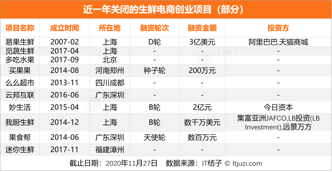 案例:迷航2020,新经济公司死亡大追踪