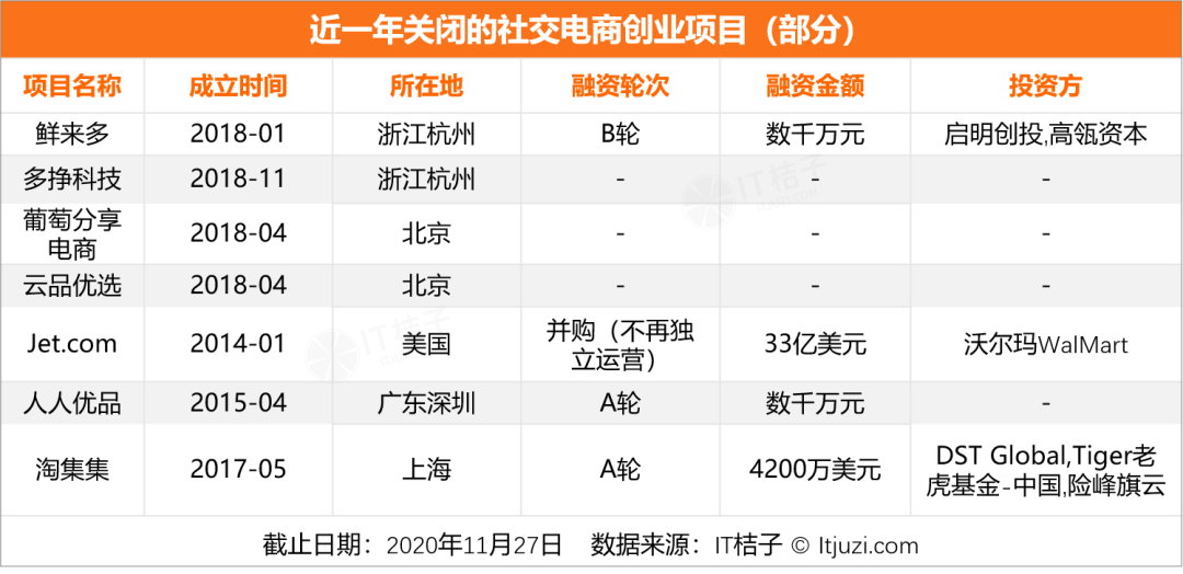 案例:迷航2020,新经济公司死亡大追踪