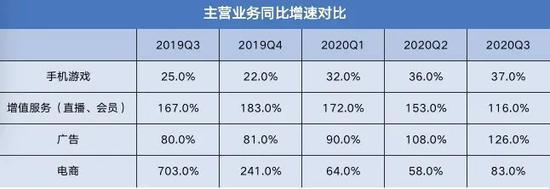 模式拆解：小破站什么都好，就是不挣钱