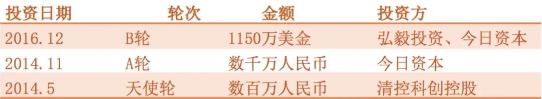昔日网红品牌现状，有的败光2亿，有的团队分家