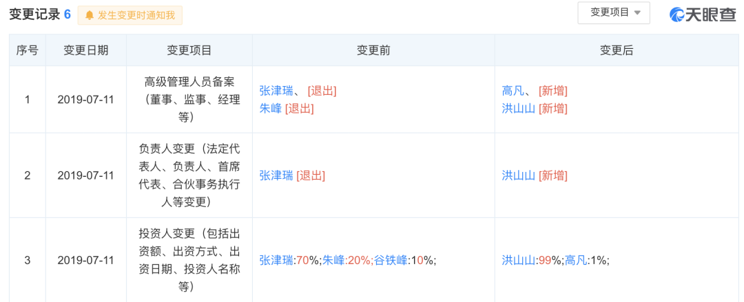昔日网红品牌现状，有的败光2亿，有的团队分家