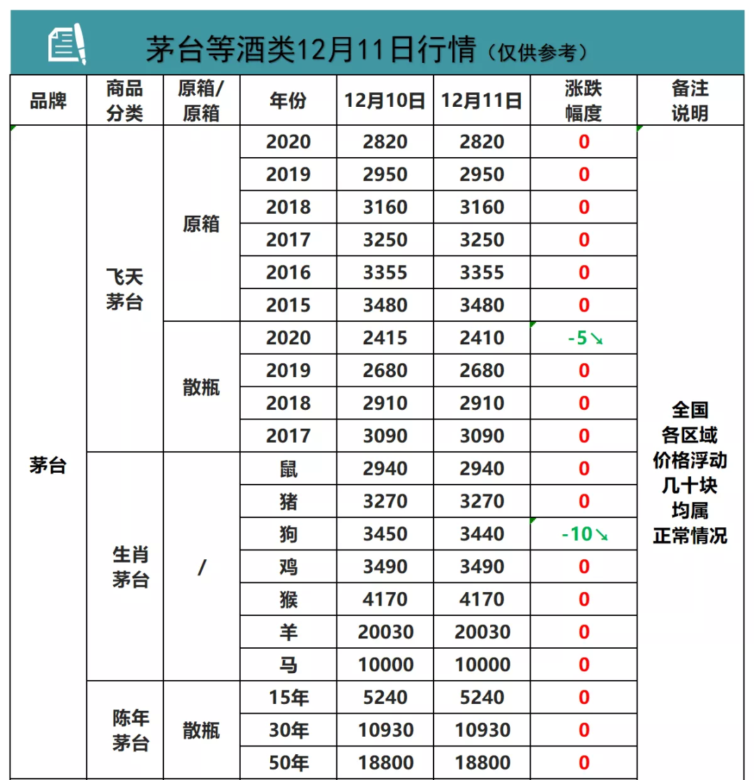 人人都想抢茅台!今天你抢了吗?