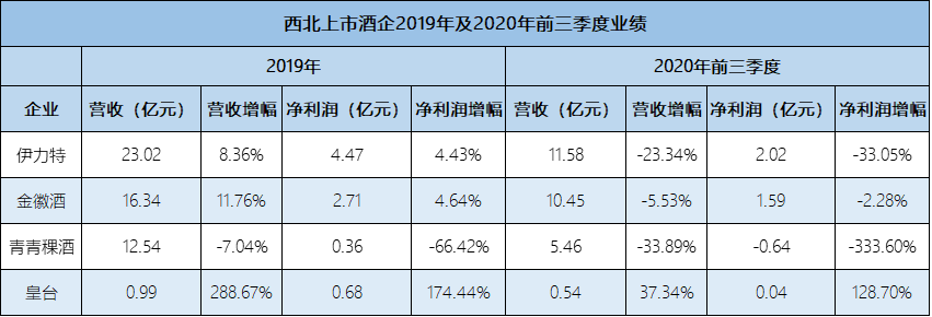 深度观察中国酒业“西北狼”
