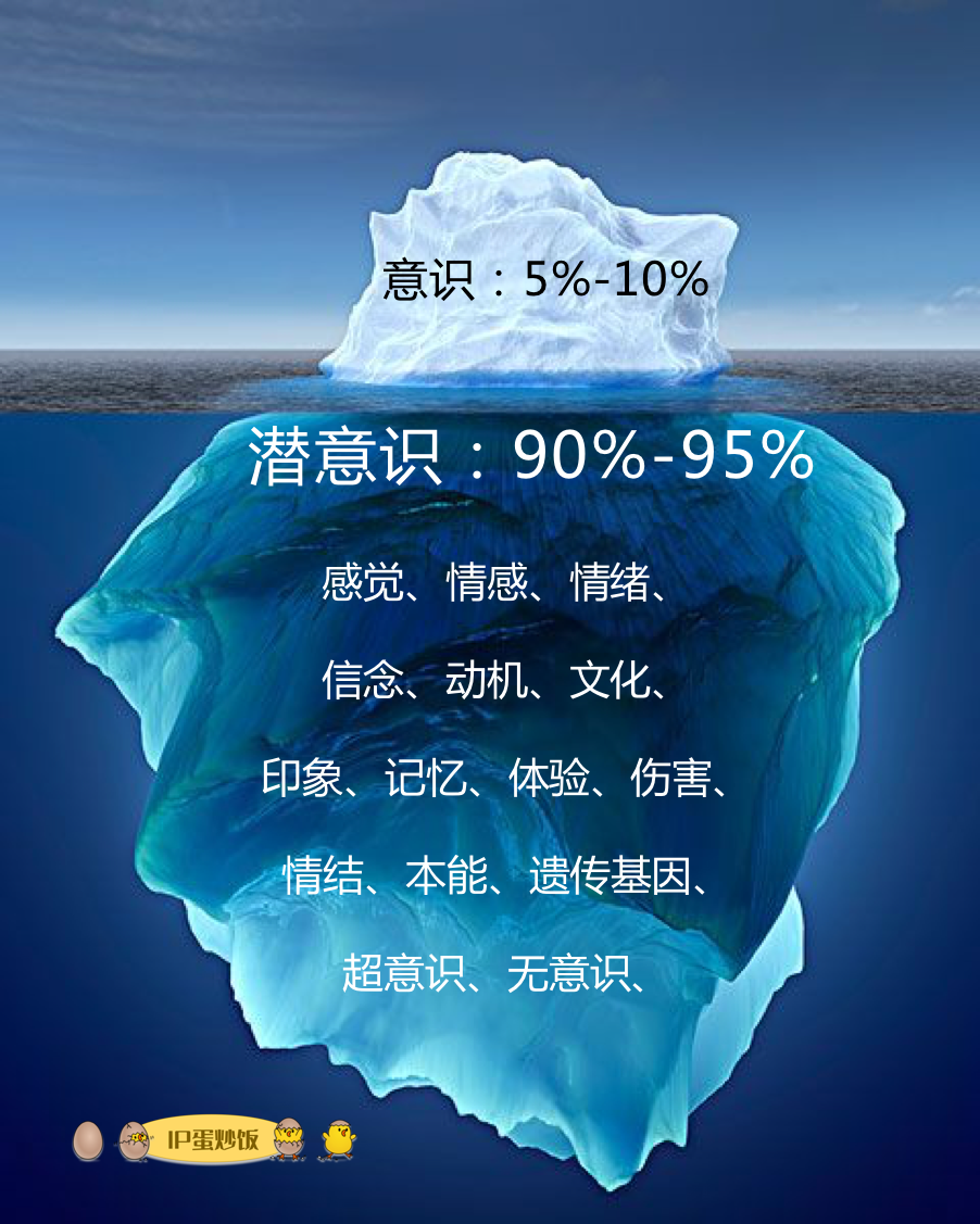 如何用IP创作打通潜意识?