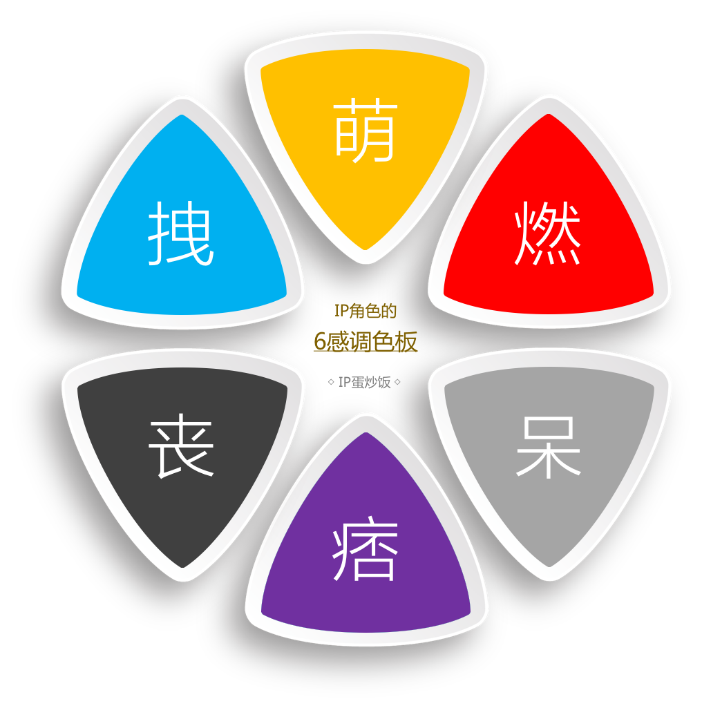 如何用IP创作打通潜意识?