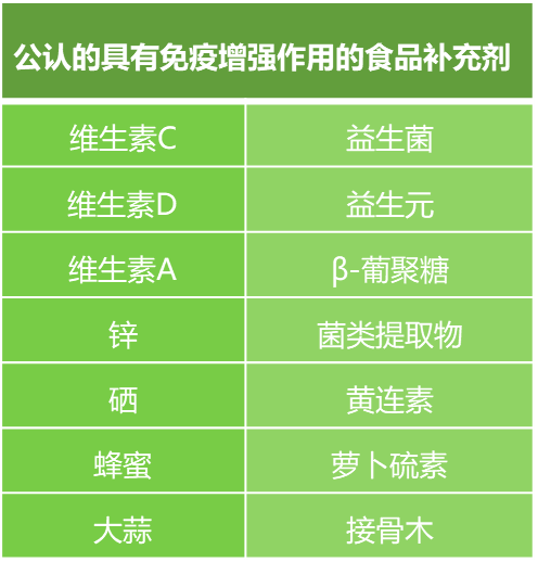 疫情影响下，2021年植物提取物市场的十大趋势
