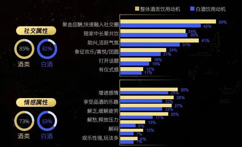 拥抱年轻消费者，老牌酒企玩出新时尚！