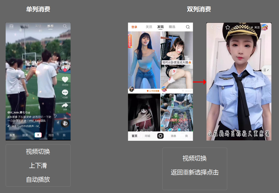 为什么短视频难逃【单列沉浸式】的真香定律？