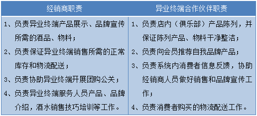传统烟酒店渐成“鸡肋”,白酒如何向异业终端要增量?