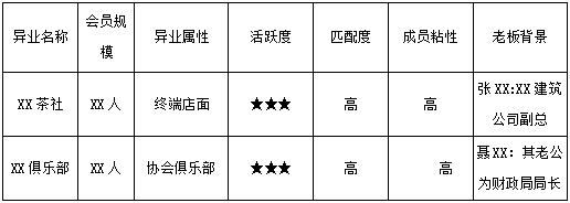 传统烟酒店渐成“鸡肋”,白酒如何向异业终端要增量?