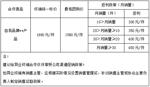 传统烟酒店渐成“鸡肋”,白酒如何向异业终端要增量?