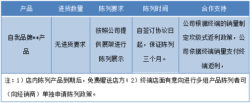 传统烟酒店渐成“鸡肋”,白酒如何向异业终端要增量?