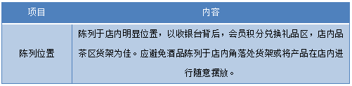 传统烟酒店渐成“鸡肋”,白酒如何向异业终端要增量?
