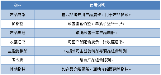 传统烟酒店渐成“鸡肋”,白酒如何向异业终端要增量?