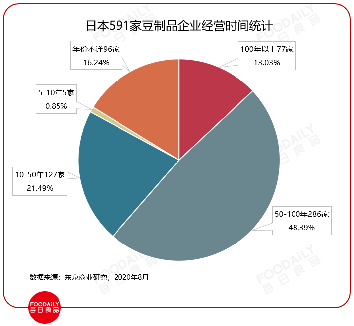 同为东方饮食、餐桌主角，日本人做豆腐比我们强在哪儿？