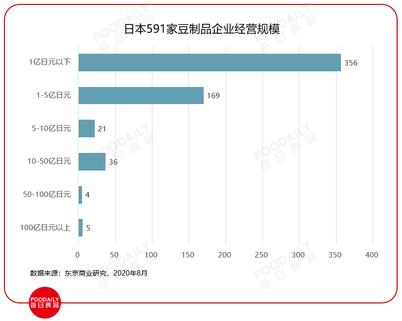 同为东方饮食、餐桌主角，日本人做豆腐比我们强在哪儿？