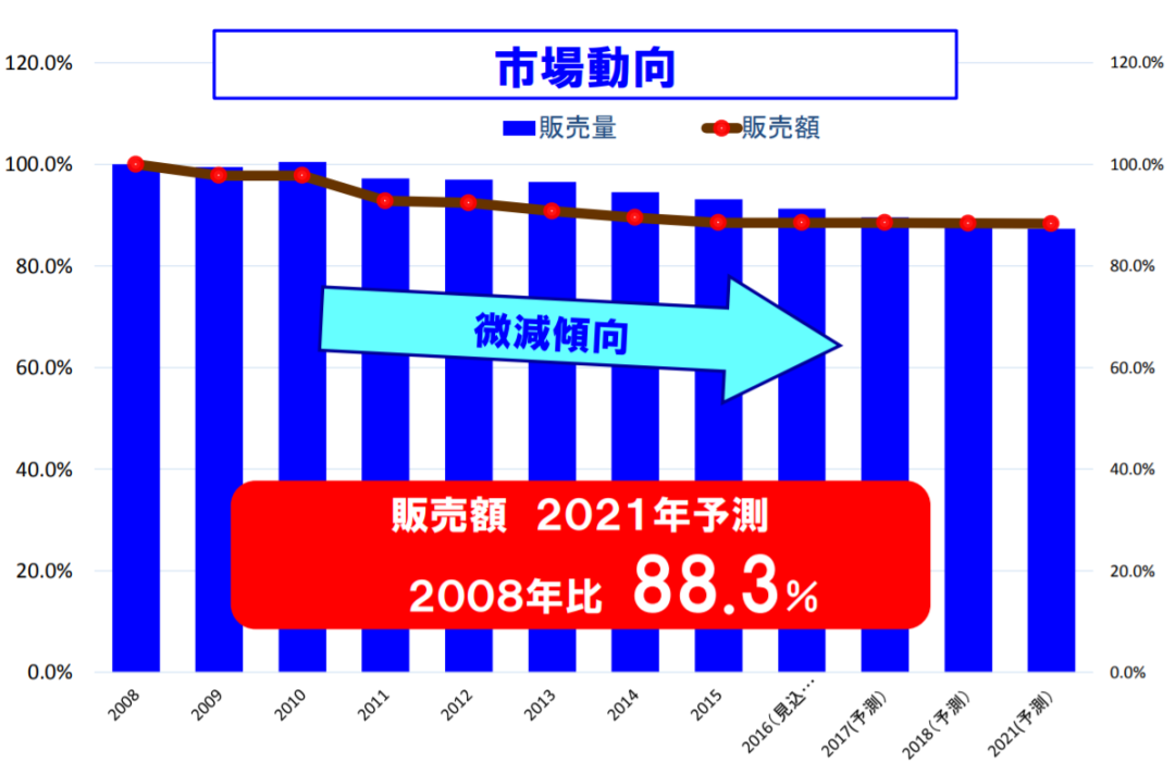 同为东方饮食、餐桌主角，日本人做豆腐比我们强在哪儿？
