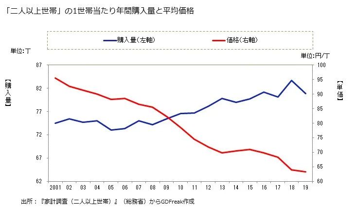 同为东方饮食、餐桌主角，日本人做豆腐比我们强在哪儿？