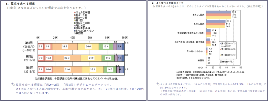 同为东方饮食、餐桌主角，日本人做豆腐比我们强在哪儿？