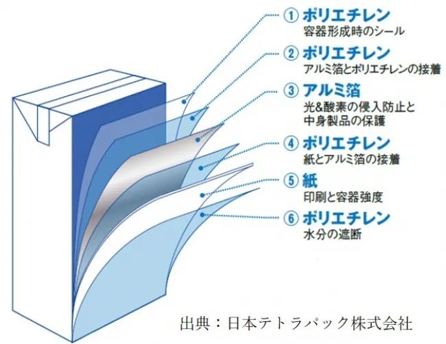 同为东方饮食、餐桌主角，日本人做豆腐比我们强在哪儿？