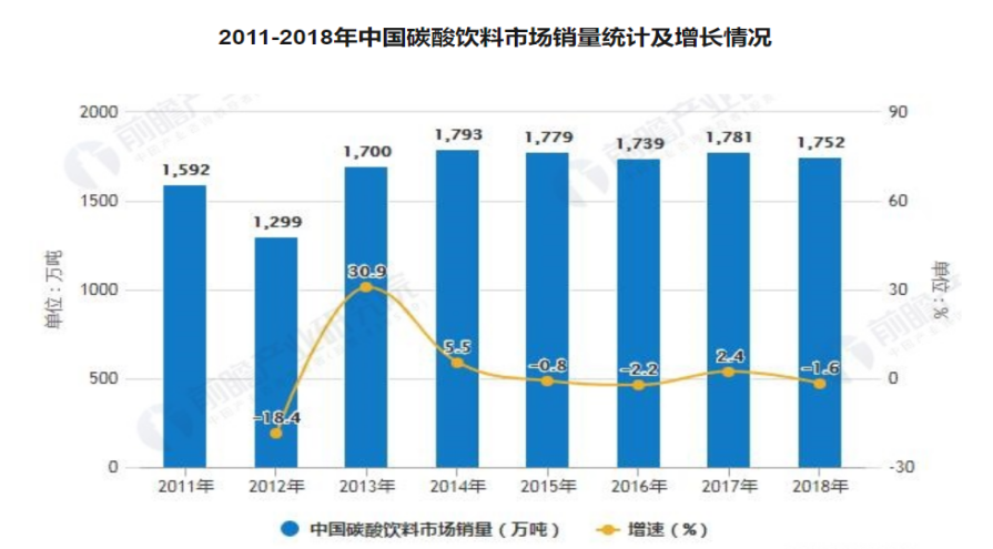 元气森林的“走红”逻辑