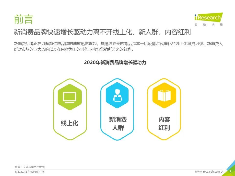 中国网络营销投放监测系列报告—新消费品牌