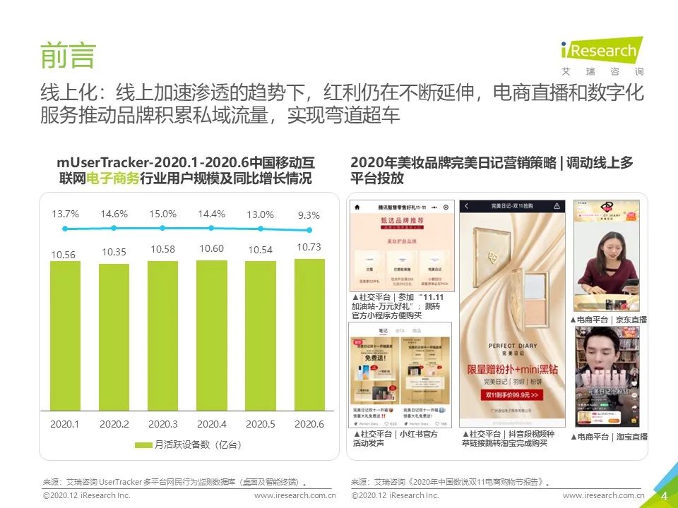 中国网络营销投放监测系列报告—新消费品牌