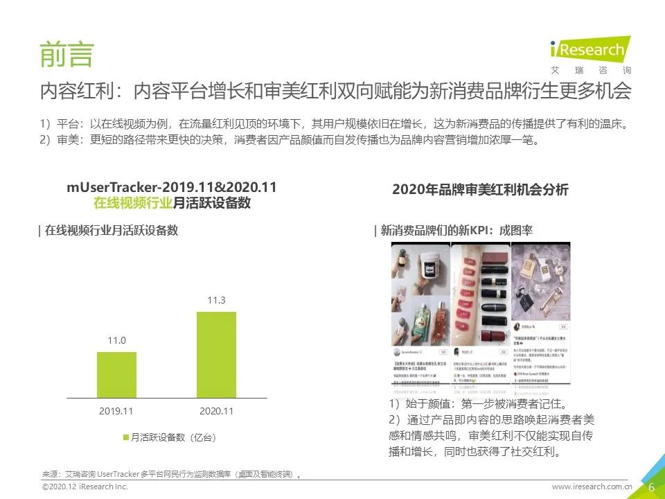 中国网络营销投放监测系列报告—新消费品牌