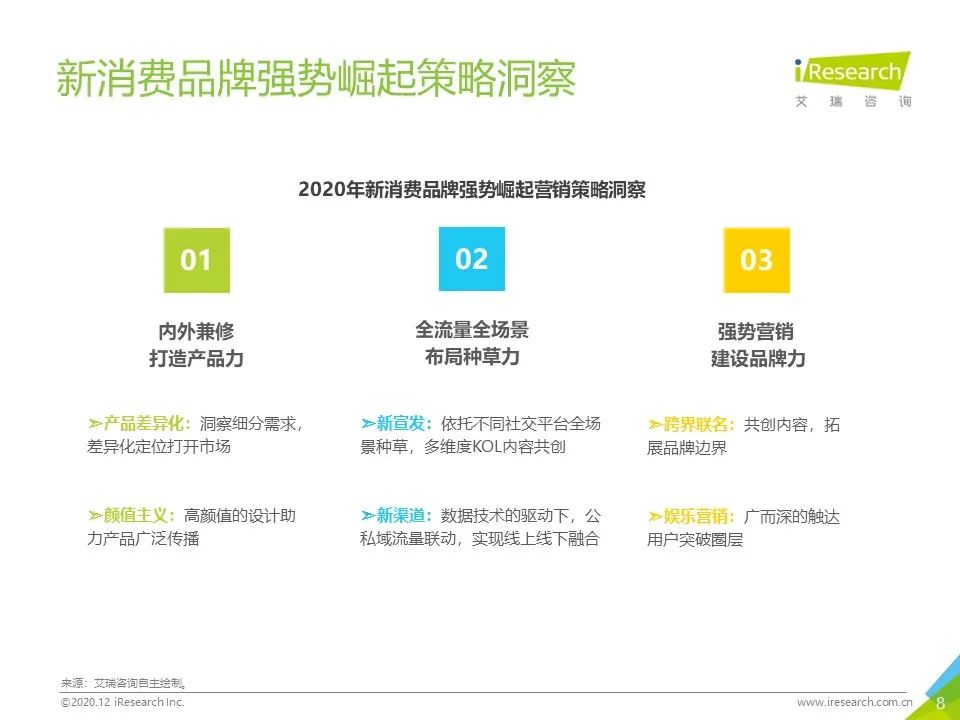 中国网络营销投放监测系列报告—新消费品牌