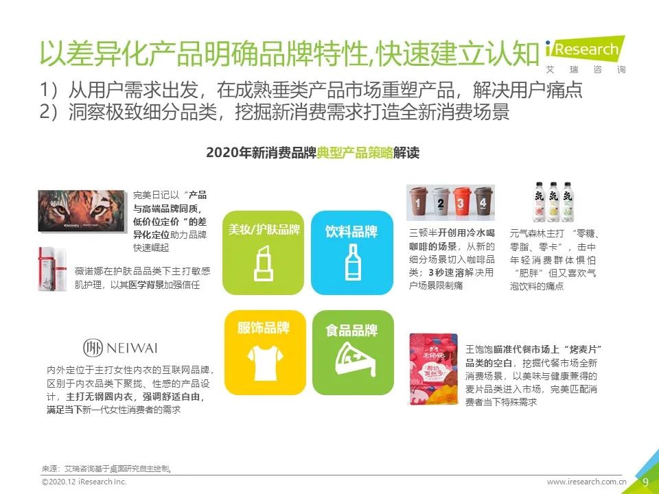 中国网络营销投放监测系列报告—新消费品牌