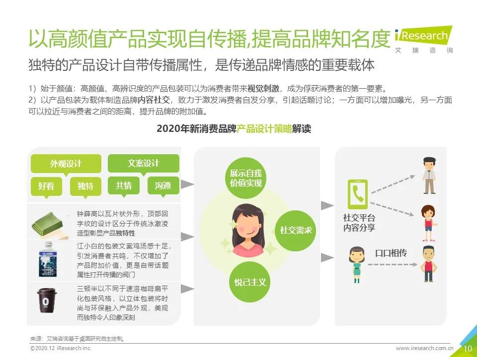 中国网络营销投放监测系列报告—新消费品牌
