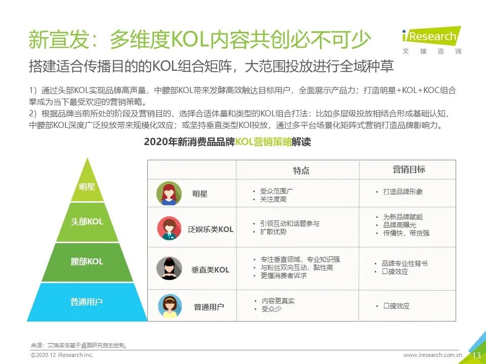 中国网络营销投放监测系列报告—新消费品牌