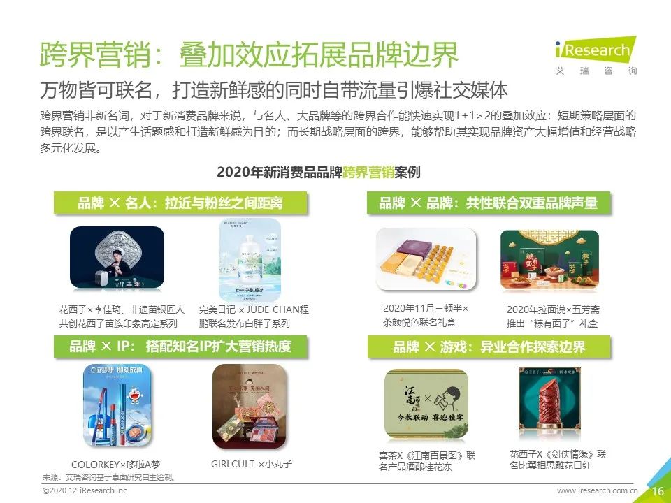 中国网络营销投放监测系列报告—新消费品牌