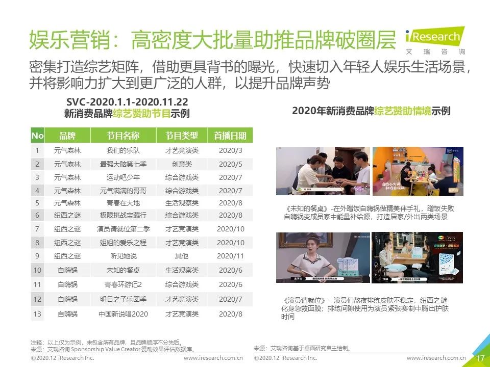 中国网络营销投放监测系列报告—新消费品牌