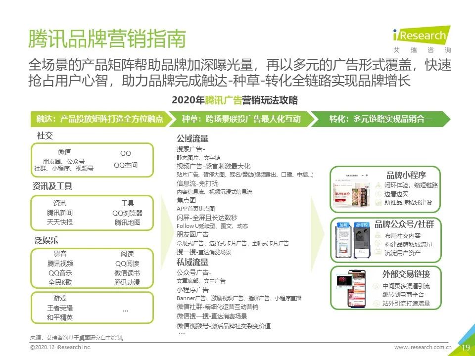 中国网络营销投放监测系列报告—新消费品牌