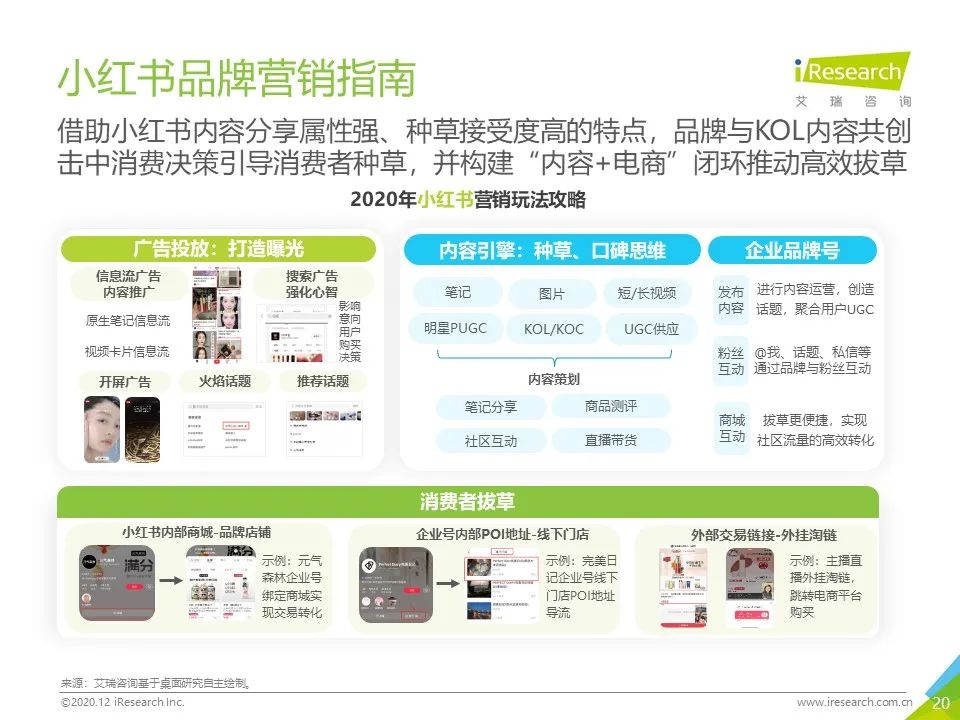 中国网络营销投放监测系列报告—新消费品牌