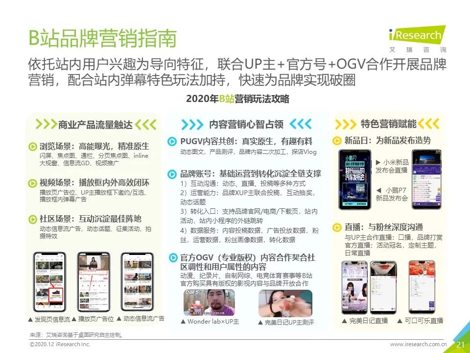 中国网络营销投放监测系列报告—新消费品牌