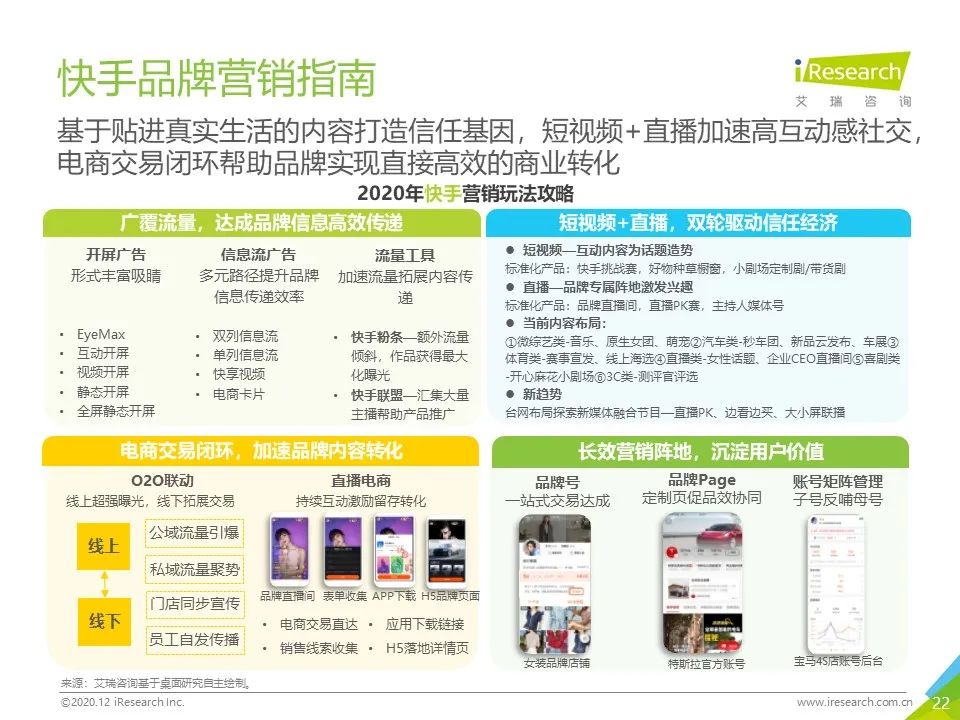 中国网络营销投放监测系列报告—新消费品牌