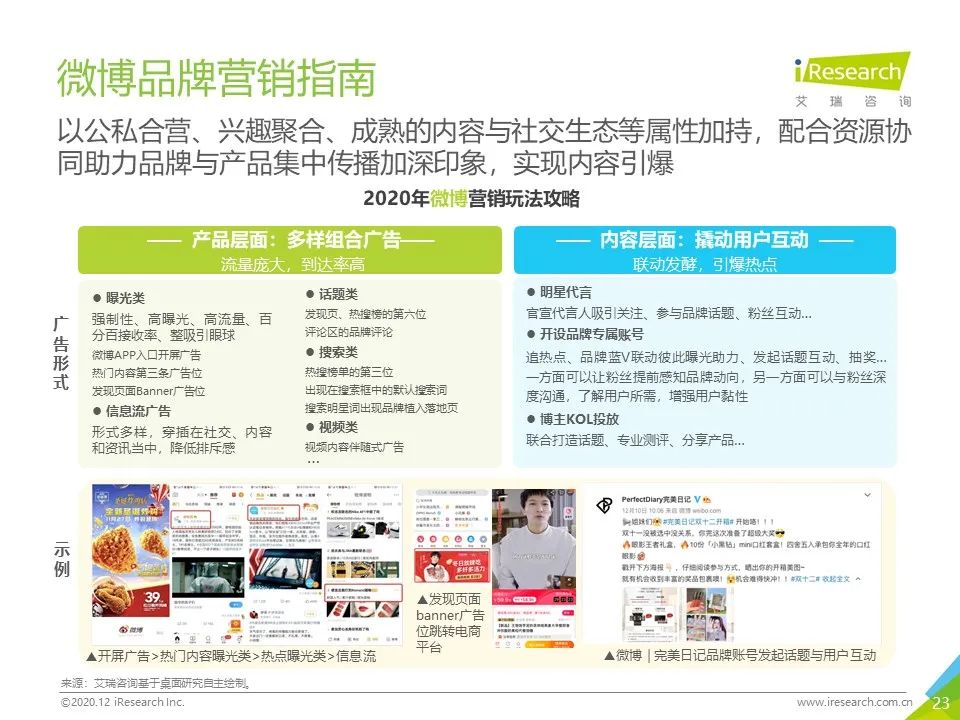 中国网络营销投放监测系列报告—新消费品牌