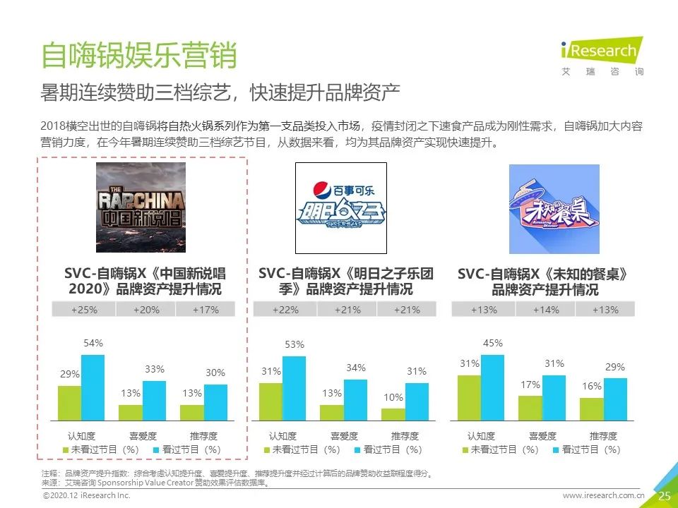 中国网络营销投放监测系列报告—新消费品牌