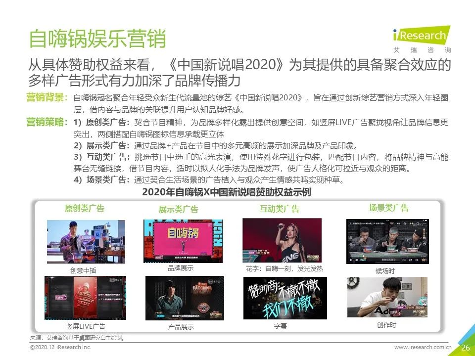 中国网络营销投放监测系列报告—新消费品牌