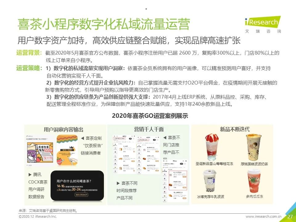 中国网络营销投放监测系列报告—新消费品牌