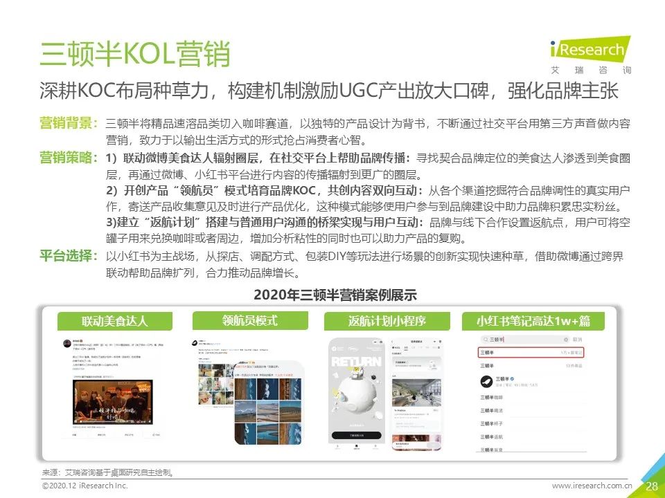 中国网络营销投放监测系列报告—新消费品牌