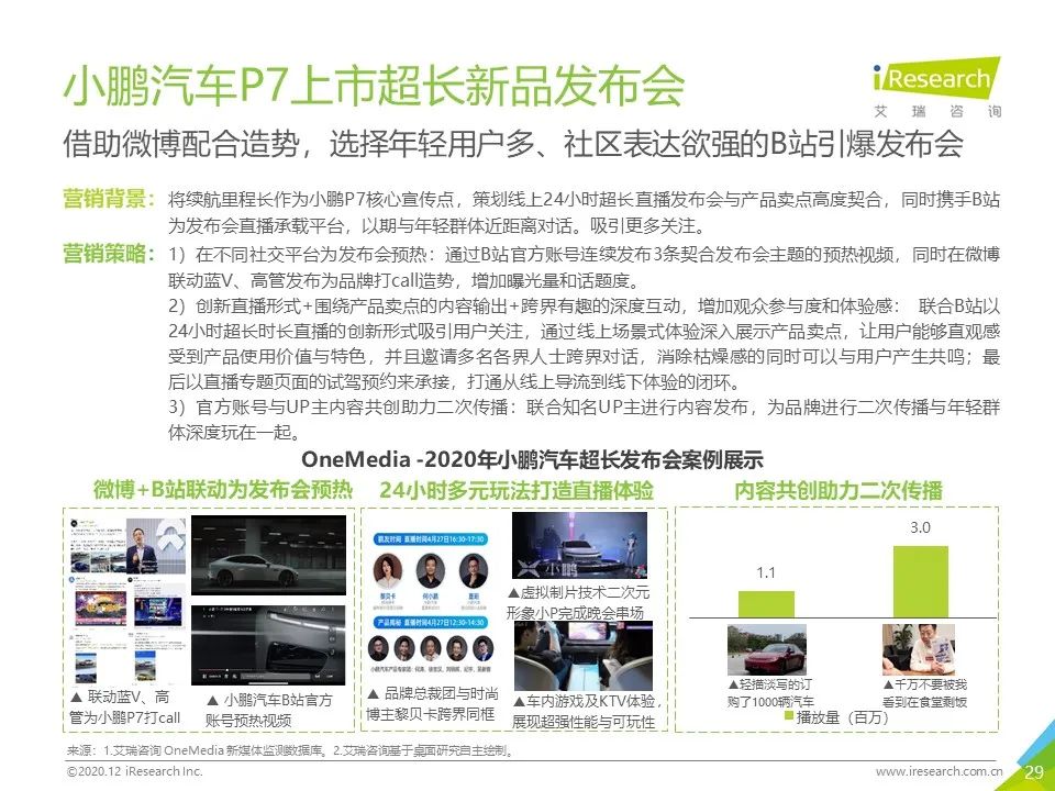 中国网络营销投放监测系列报告—新消费品牌