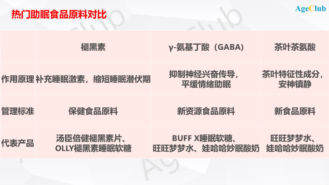 旺旺、娃哈哈……加入战局，万亿老年食品市场要火了？
