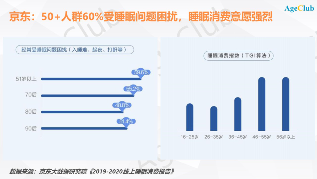 旺旺、娃哈哈……加入战局，万亿老年食品市场要火了？