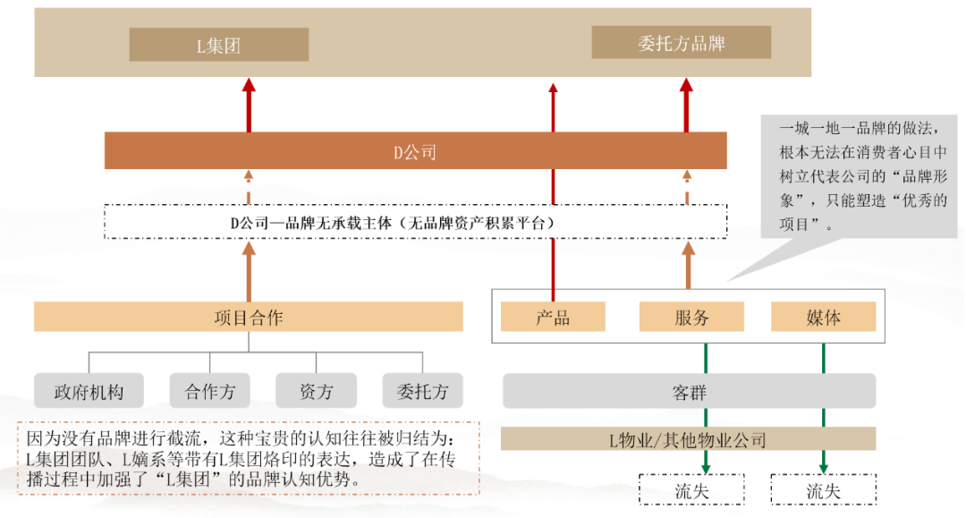 案例解读:品牌的内外兼修之道