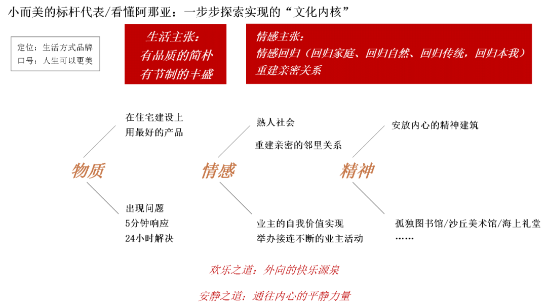 案例解读:品牌的内外兼修之道